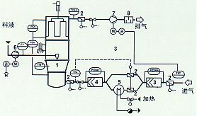 1����Ч�^�V�� 2������Ч�^�V�� 3���ӟ��� 4���{�L�y  5�������� 6��ݔҺ�� 7�����s�՚� 8�����L�C 9�������� 10���p����